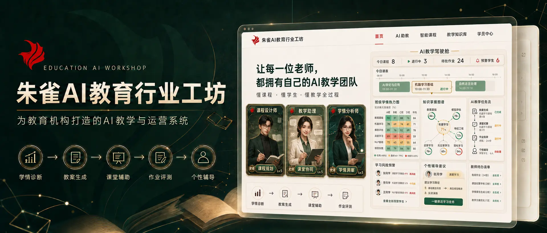 教育行业AI工坊补充方案界面效果图1：AI教学运营指挥舱