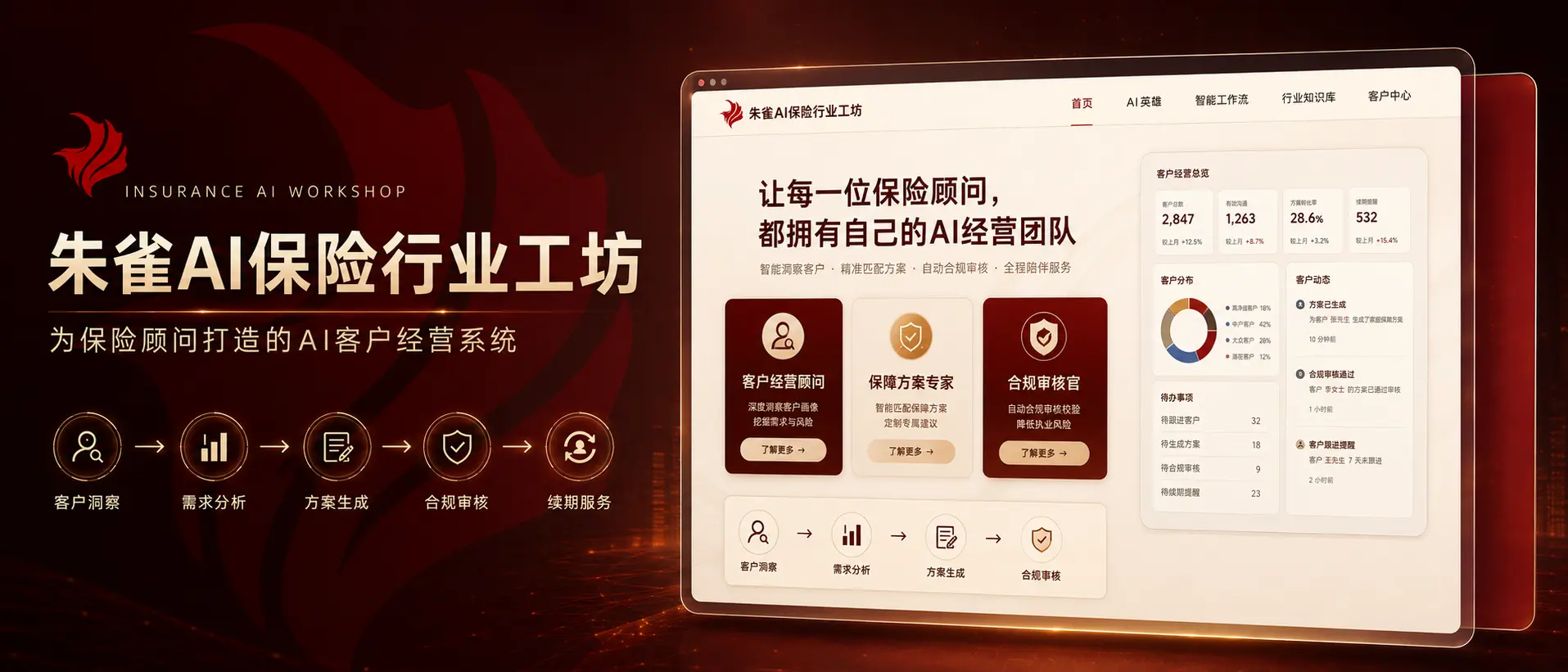 保险行业AI工坊效果图,展示客户经营顾问、保障方案专家、合规审核官以及客户洞察到续期服务的业务流程。