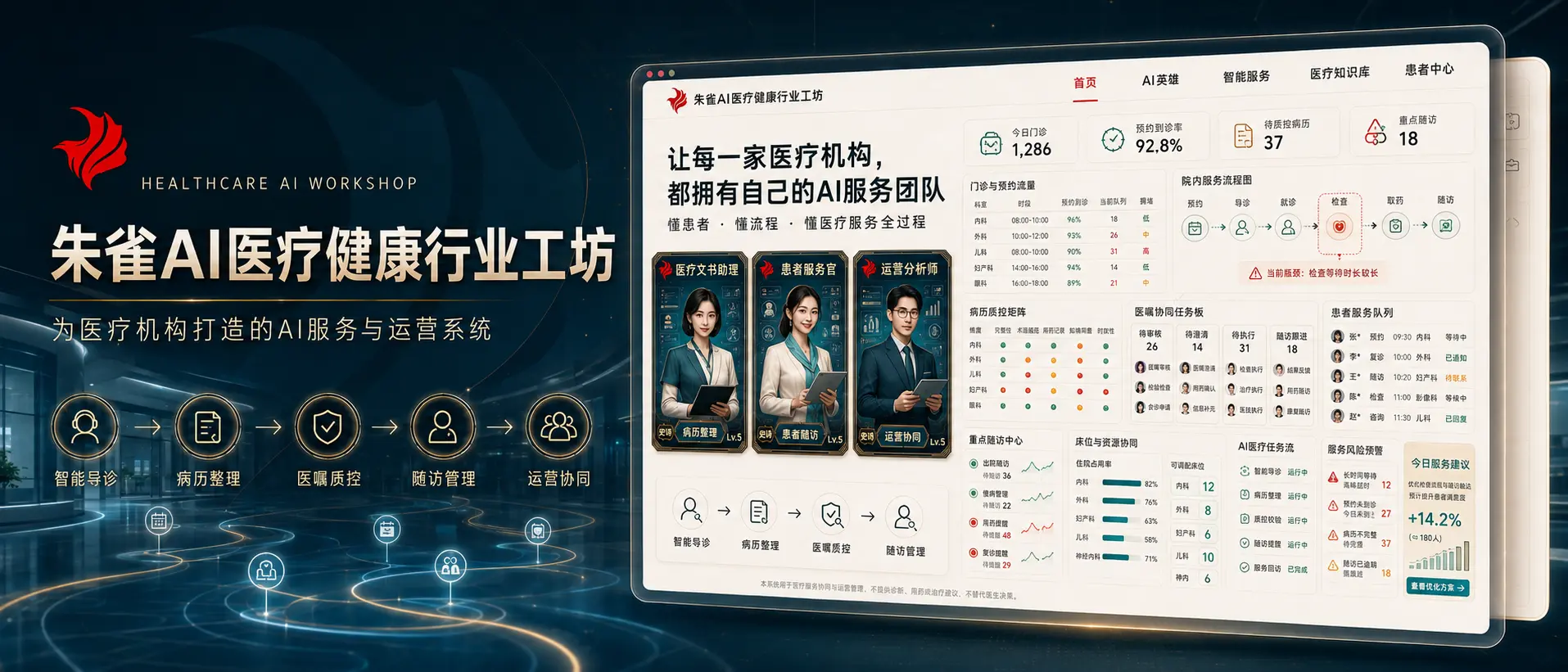 医疗健康AI工坊效果图,展示医疗文书助理、患者服务官、运营分析师和非诊疗服务运营流程。