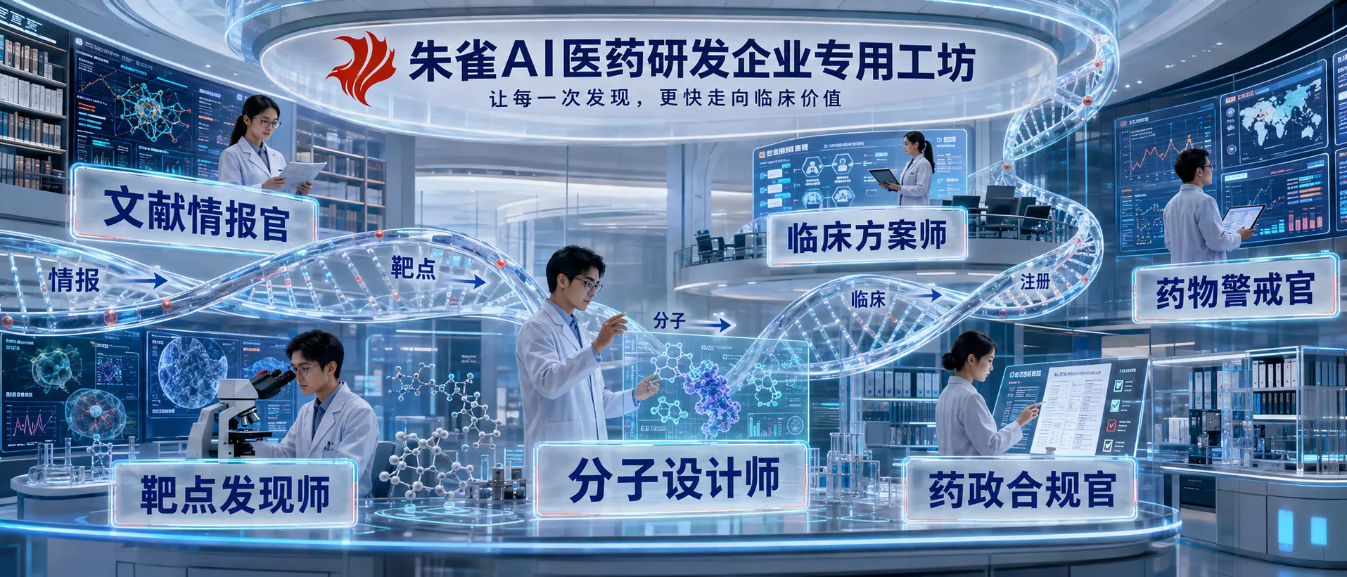 医药研发企业专用工坊效果图,展示文献情报、靶点发现、分子设计、临床方案和药政合规岗位。