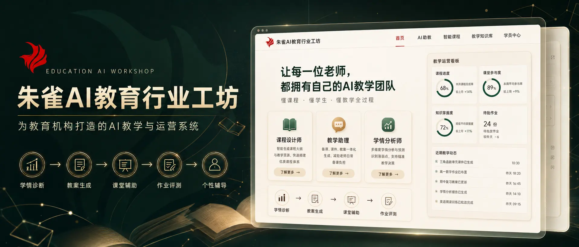 教育行业AI工坊效果图,展示课程设计师、教学助理、学情分析师及学情诊断到个性辅导的教学流程。