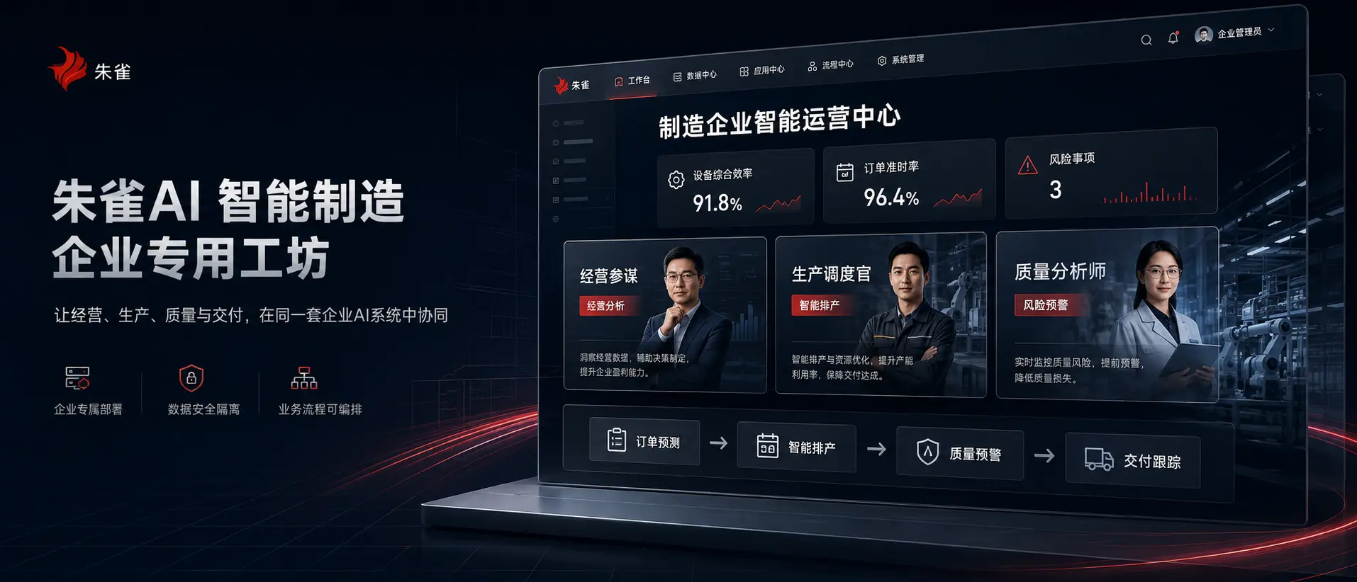 智能制造企业专用工坊补充方案界面效果图1：朱雀AI智能制造工坊