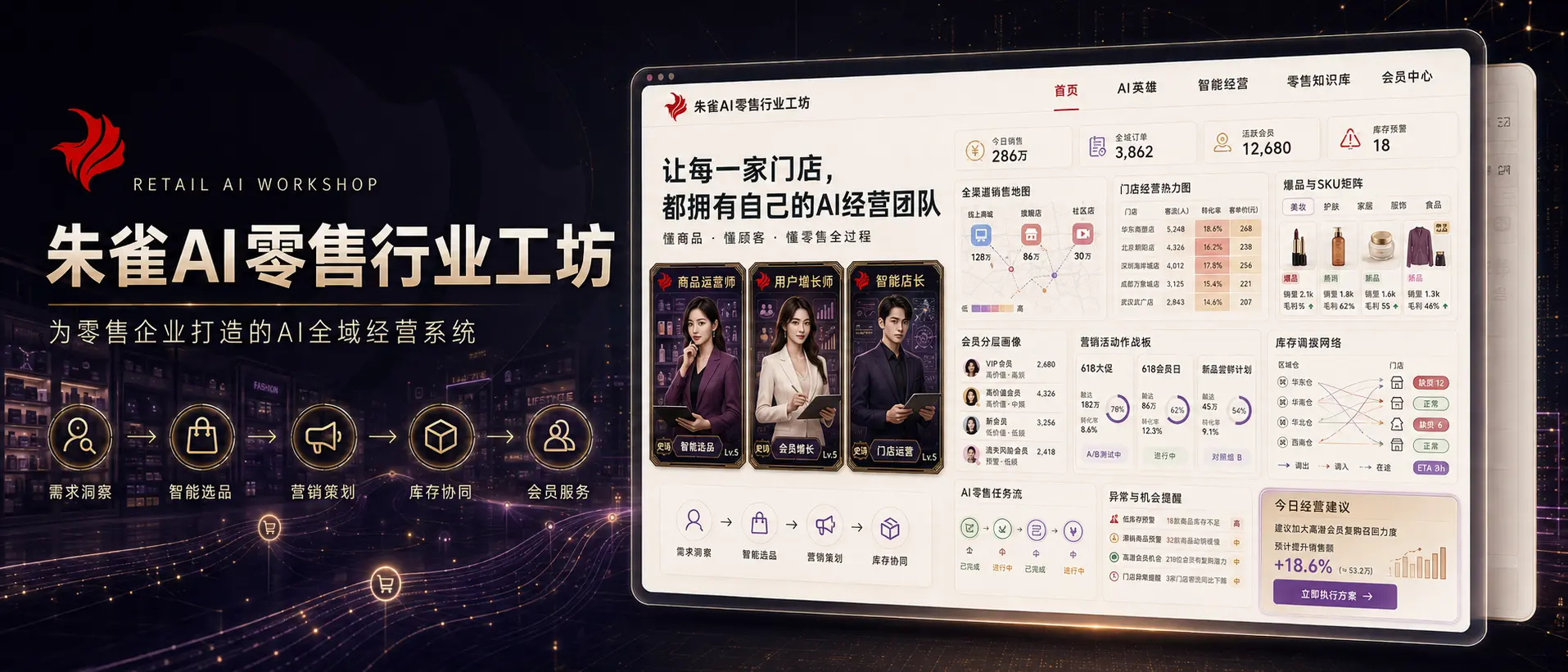 零售经营AI工坊效果图,展示商品运营师、用户增长师、智能店长及需求洞察到会员服务的流程。