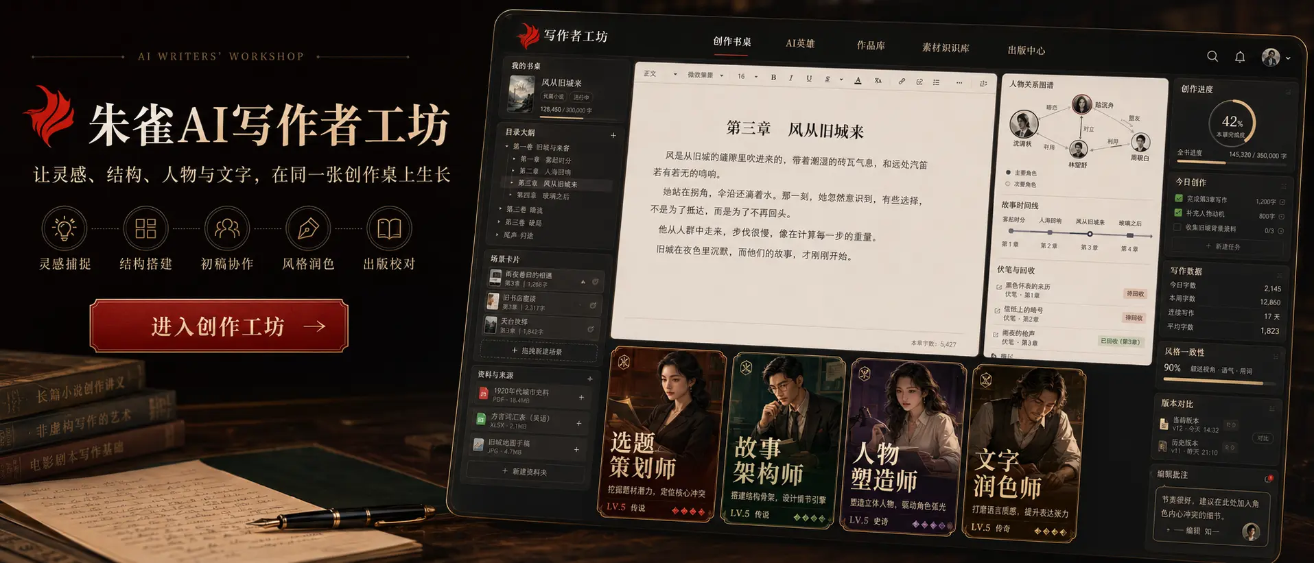 写作创作专用工坊效果图，展示长篇写作工作台、人物关系、创作进度和选题、故事、人物、文字四类AI角色。